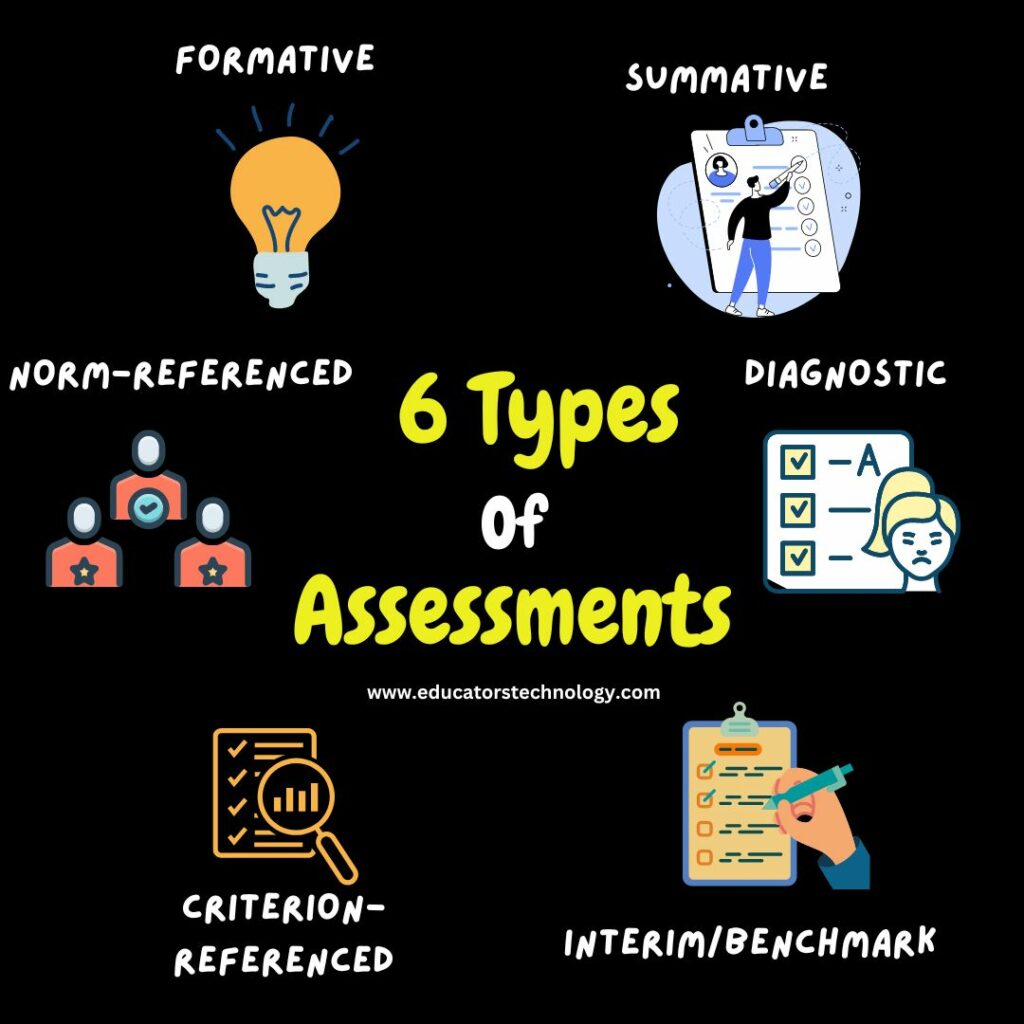 Assessment Types