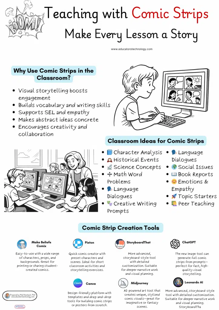 Teaching with comic strips