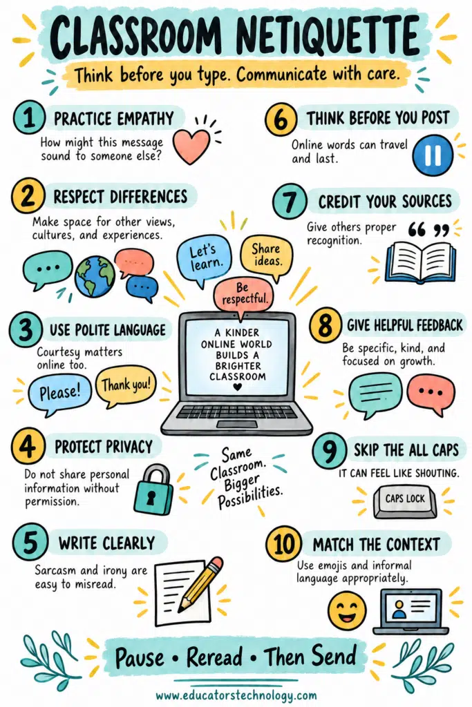 Netiquette rules