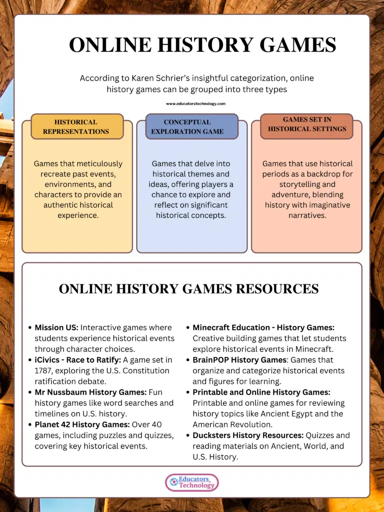 Online History Games