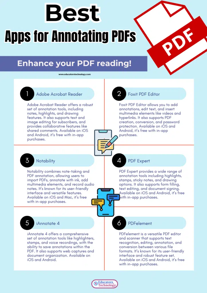 Apps for Annotating PDFs