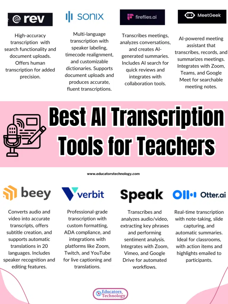 AI Transcription Generators