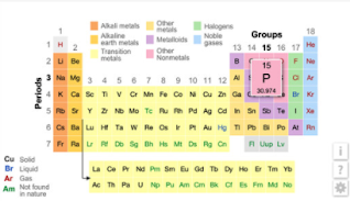 K12 Periodic Table of the Elements