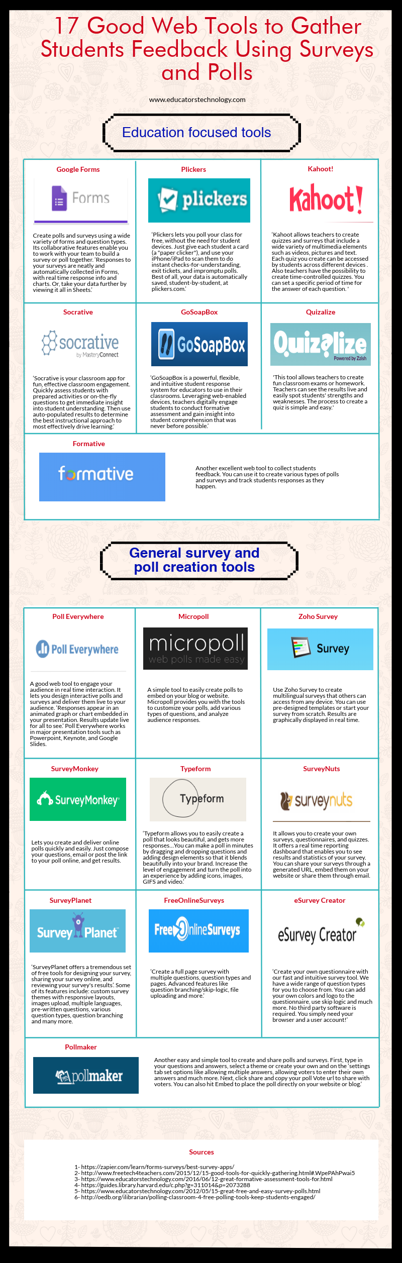 A Handy Visual Featuring 17 Good Web Tools to Gather Students Feedback Using Surveys and Polls
