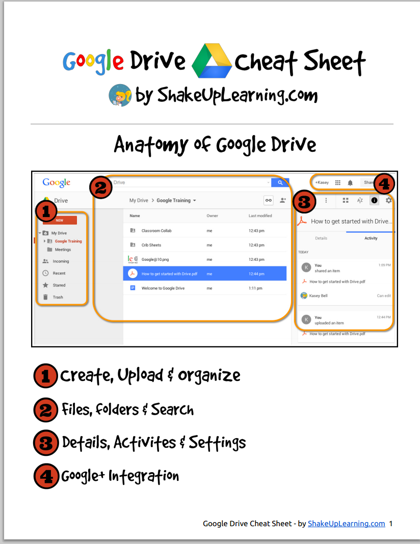 Anatomy of Google Drive