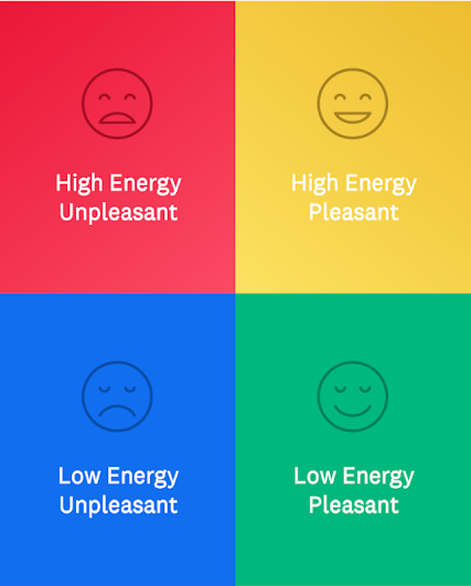 Mood Meter Mood Meter