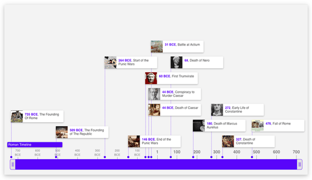 Timeline creation tool Timeline Creation Tools