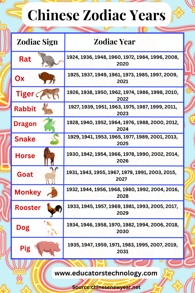 2024 Lunar Calendar Animal Year Chart Buffy Coralie