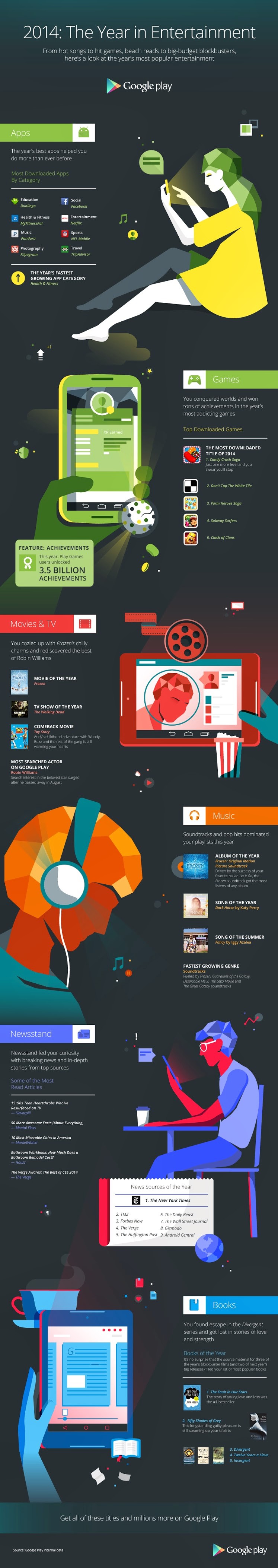 Popular Apps, Games, and Books of 2014