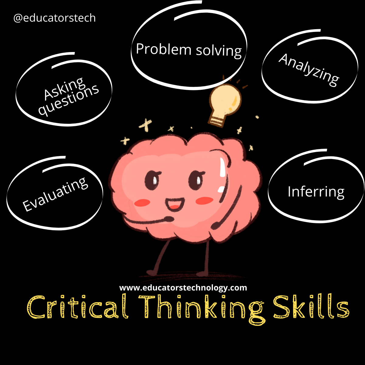 components of critical thinking in