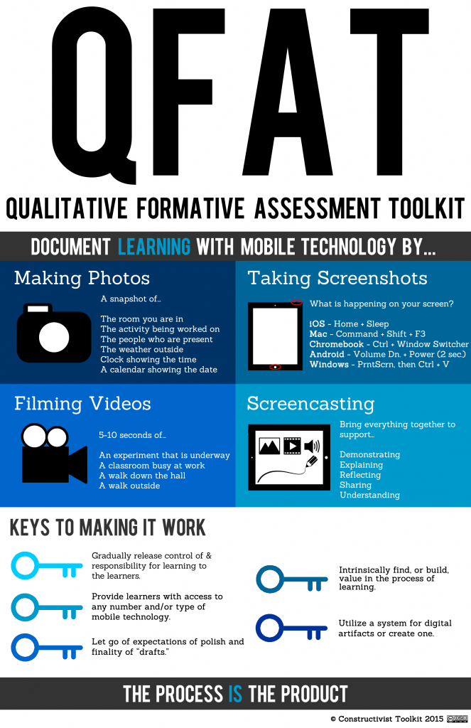 Qualitative Formative Assessment Toolkit