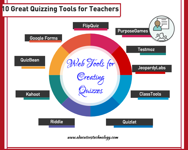 Web Tools to Help Teachers Create Digital Quizzes - Educators Technology