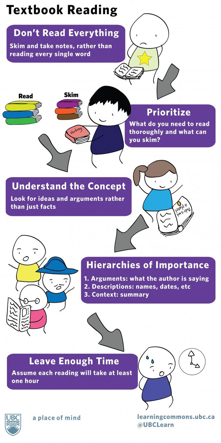 smart reading strategies for students