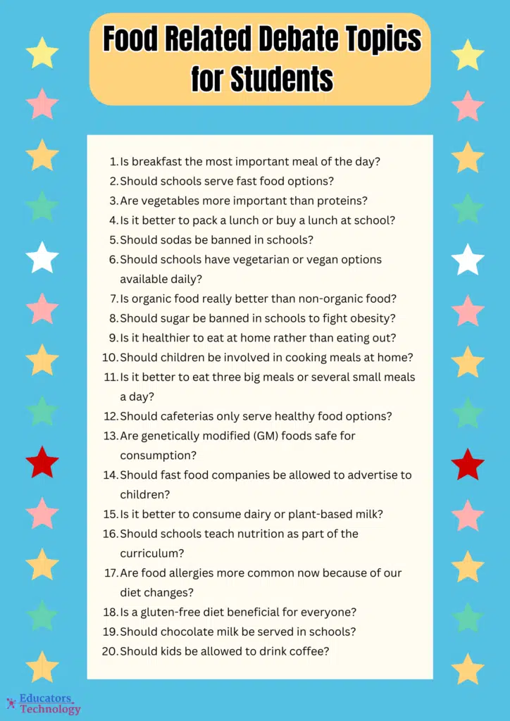 food related debate topics