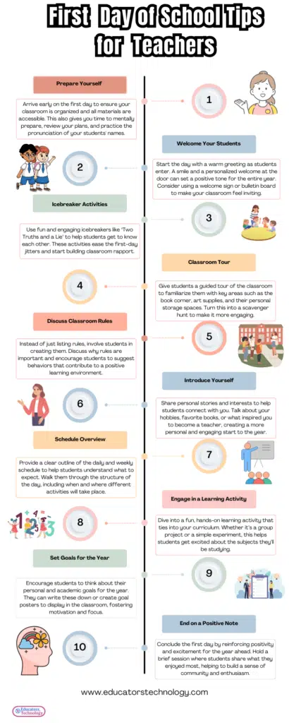 Ideas for The First Day of School