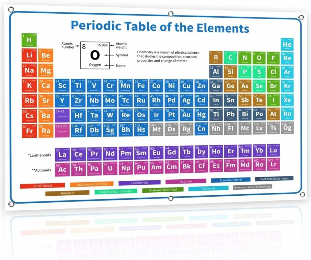 6 Great Periodic Table of Elements Posters