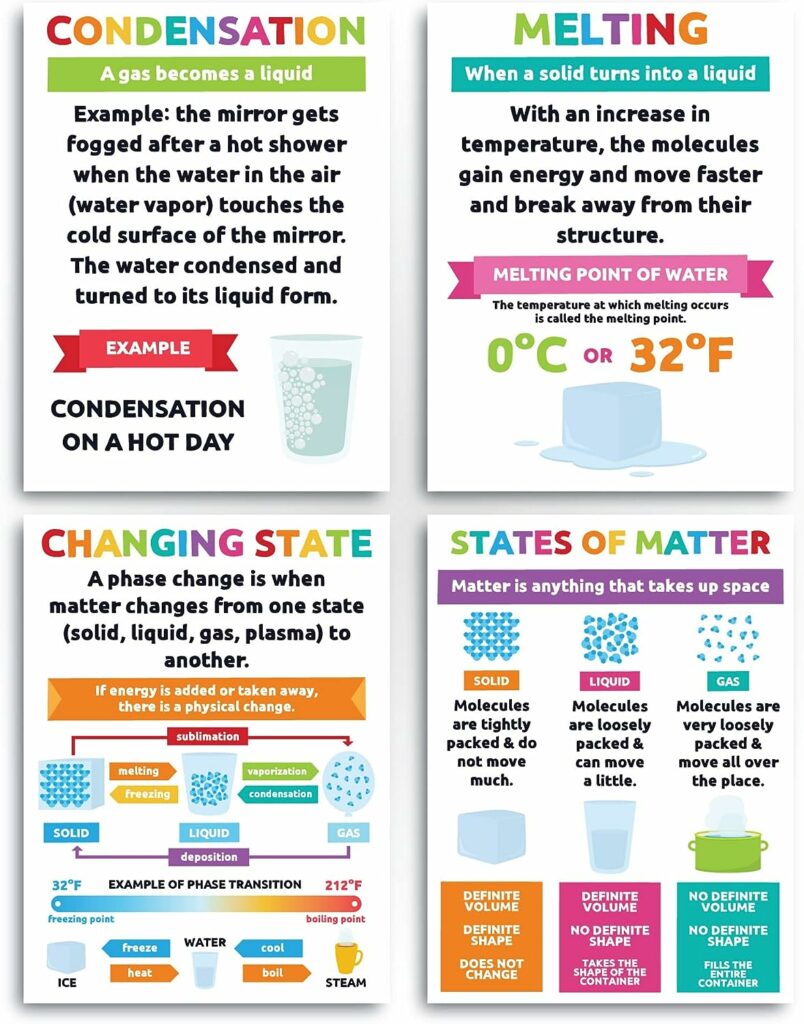 Science Posters for Classroom