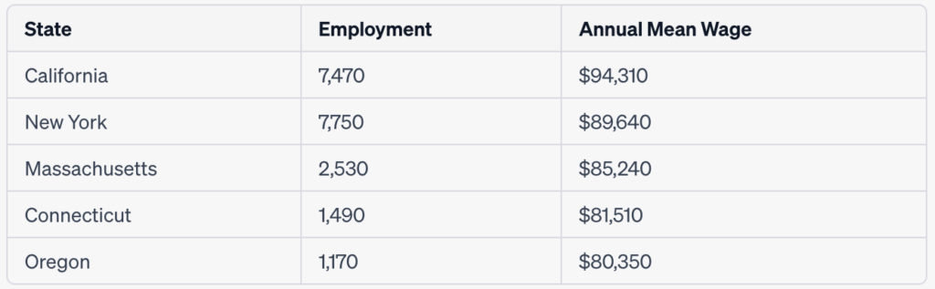 How Much Do Teachers Make in the USA?