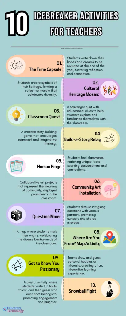 icebreaker activities for teachers