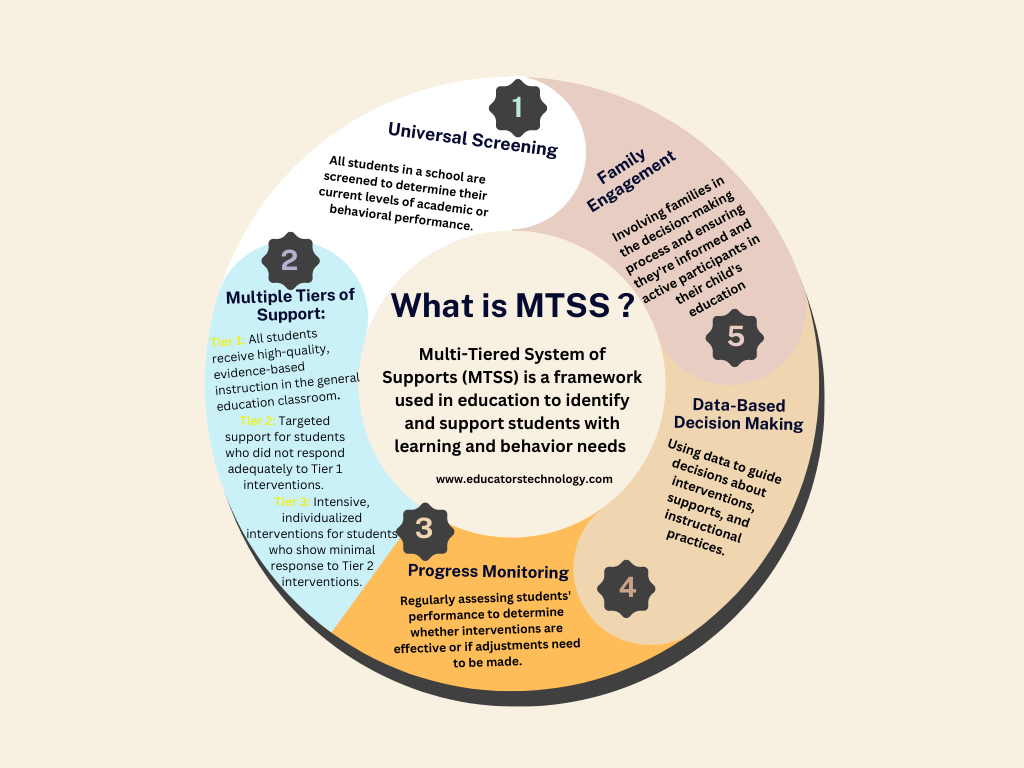 MTSS – What Lecturers Have to Know