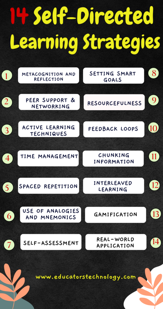 Self-Directed Learning Strategies