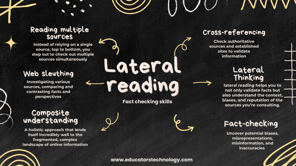 Lateral reading