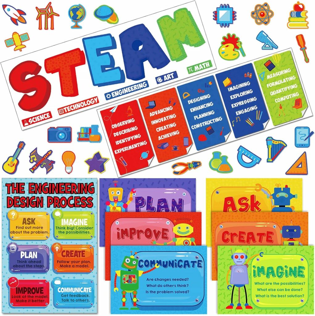STEAM Posters for Classroom