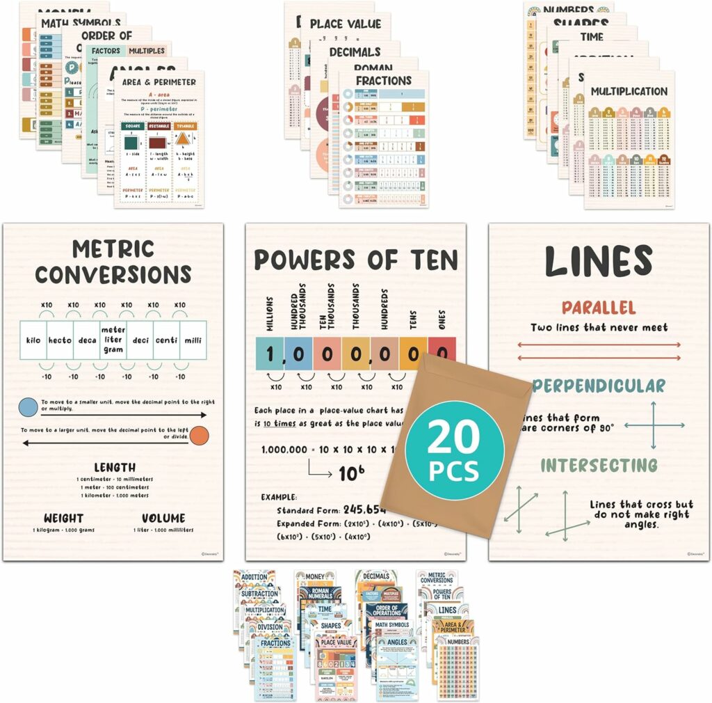Math Posters for Classroom