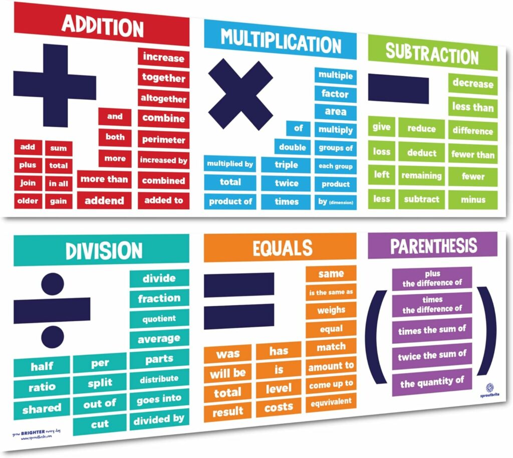 Math Posters for Classroom