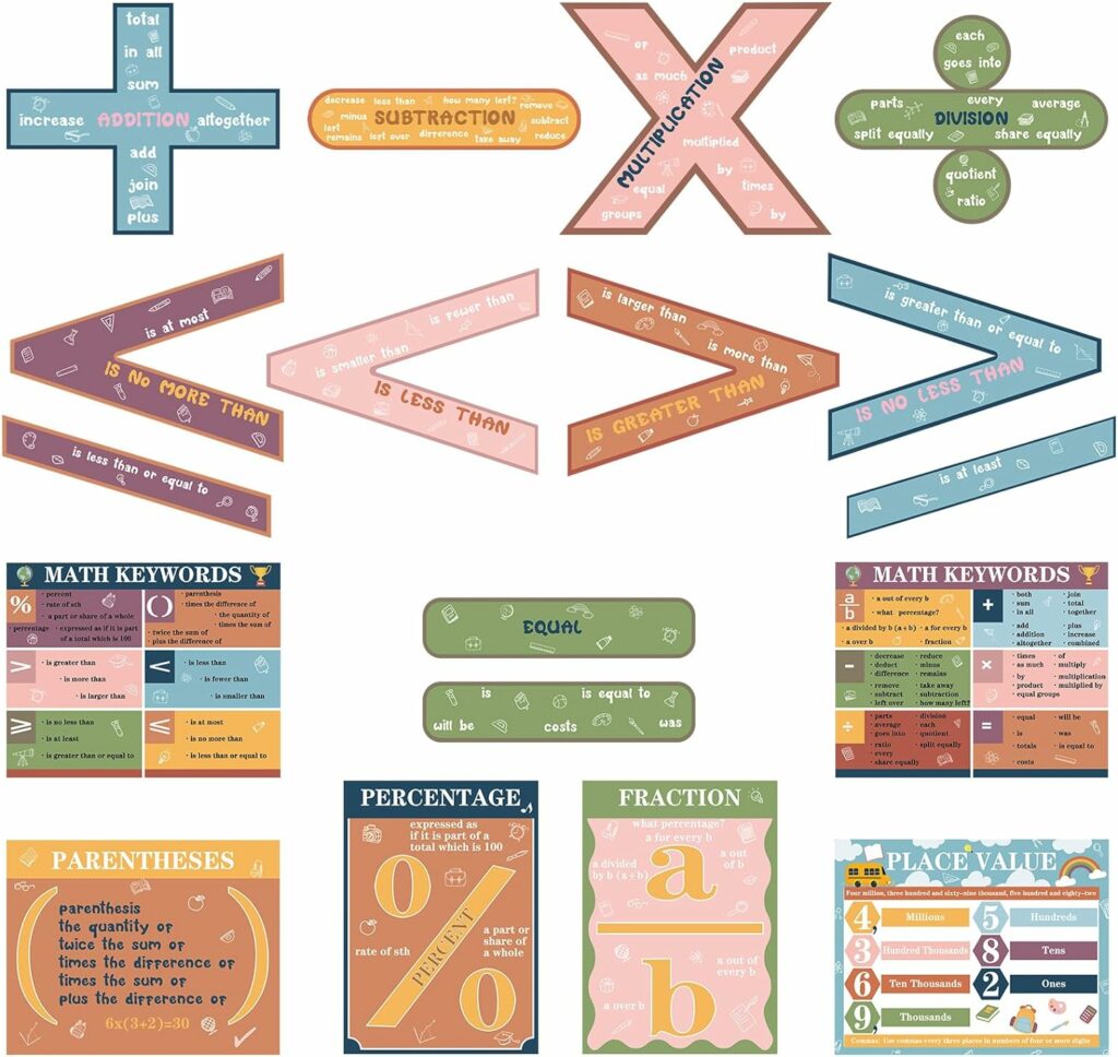 Math Posters for Classroom