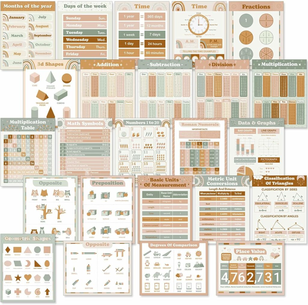 Math Posters for Classroom