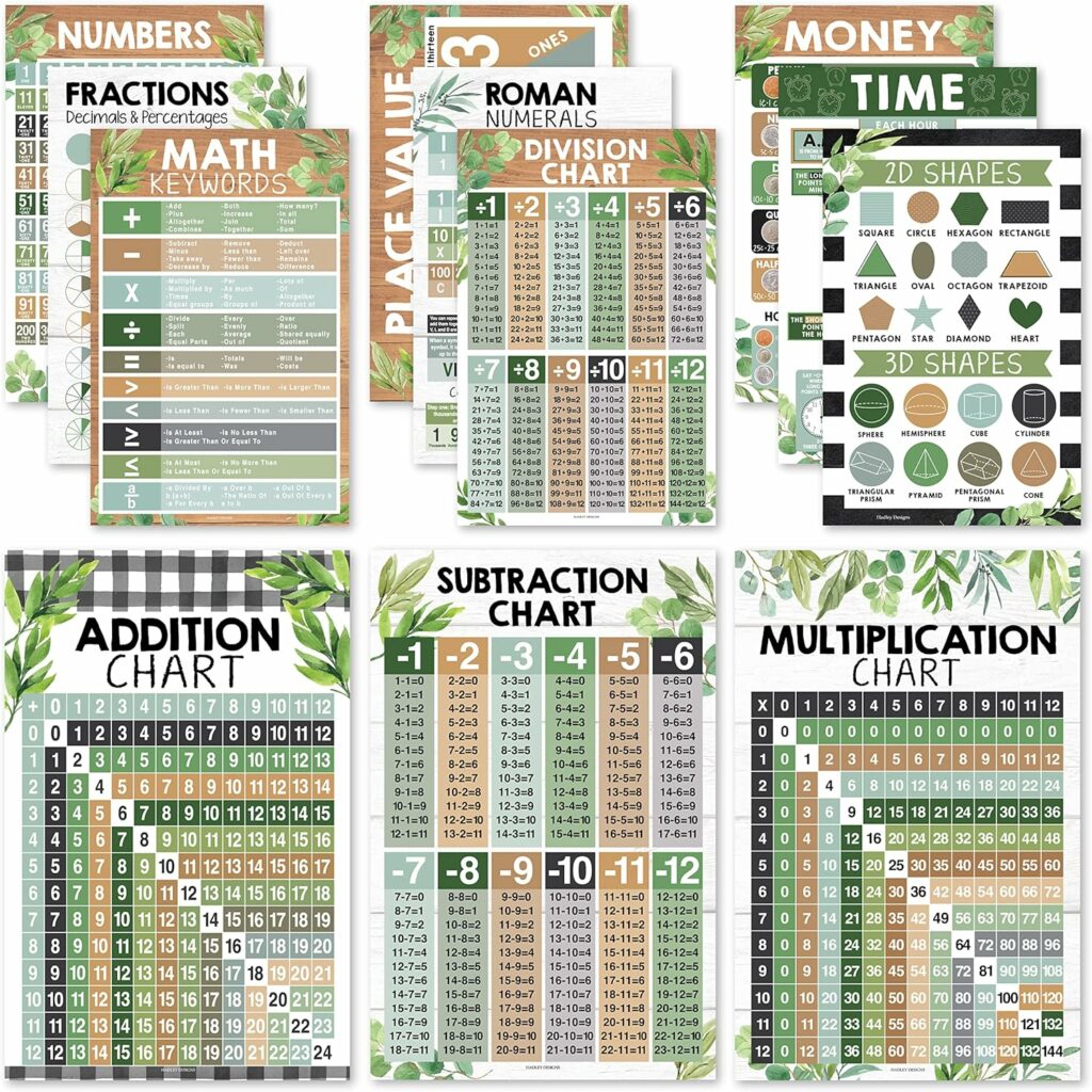Math Posters for Classroom