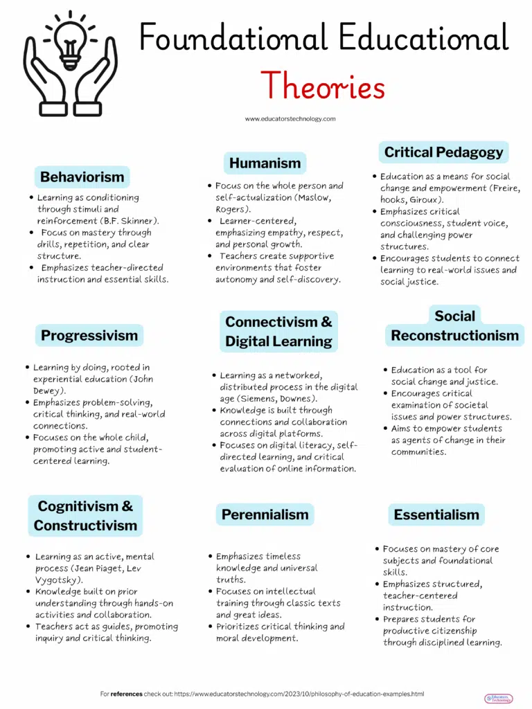 teaching philosophy theories