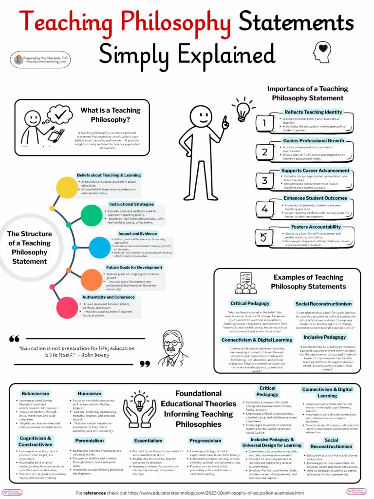 teaching philosophy statements