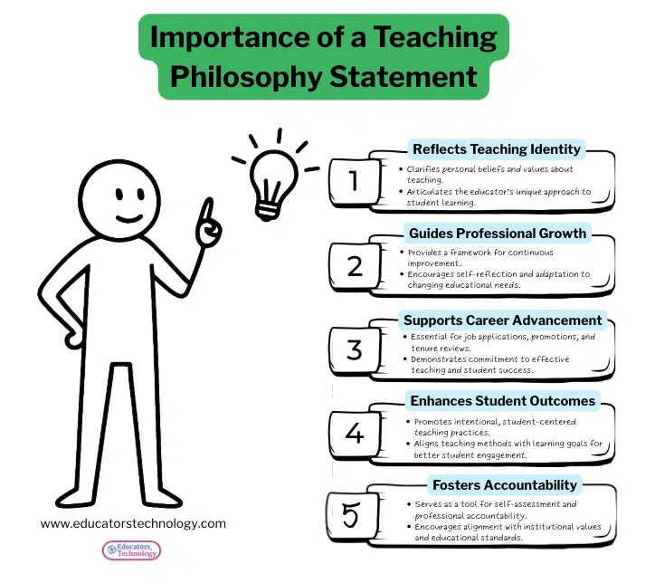 teaching philosophy statements