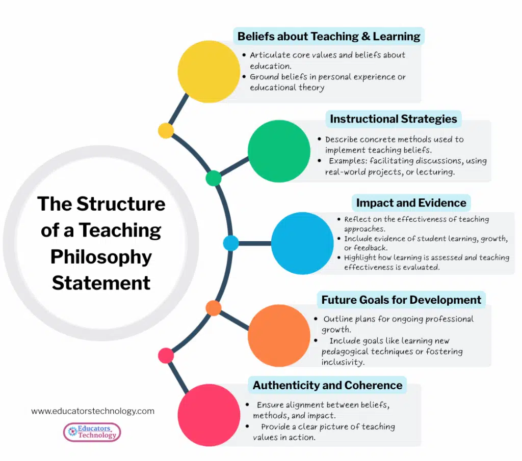 teaching philosophy statements
