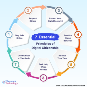elements of digital citizenship