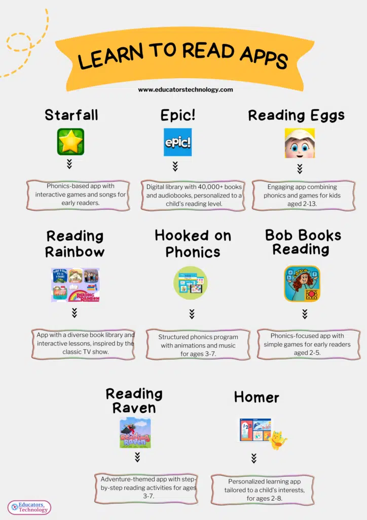 learn to read apps