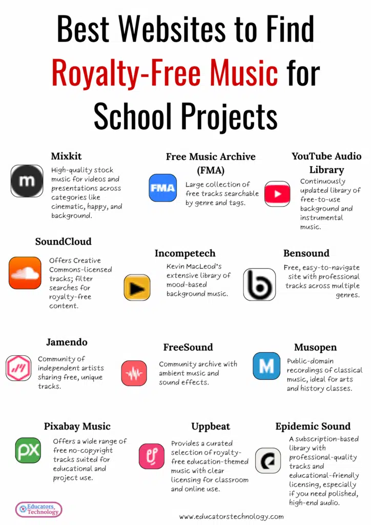 Top Royalty Free Music Sources for School Projects