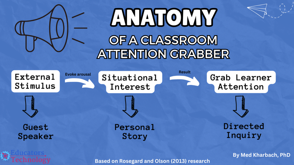 Classroom Attention Getters