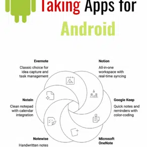 Best Note Taking Apps for Android