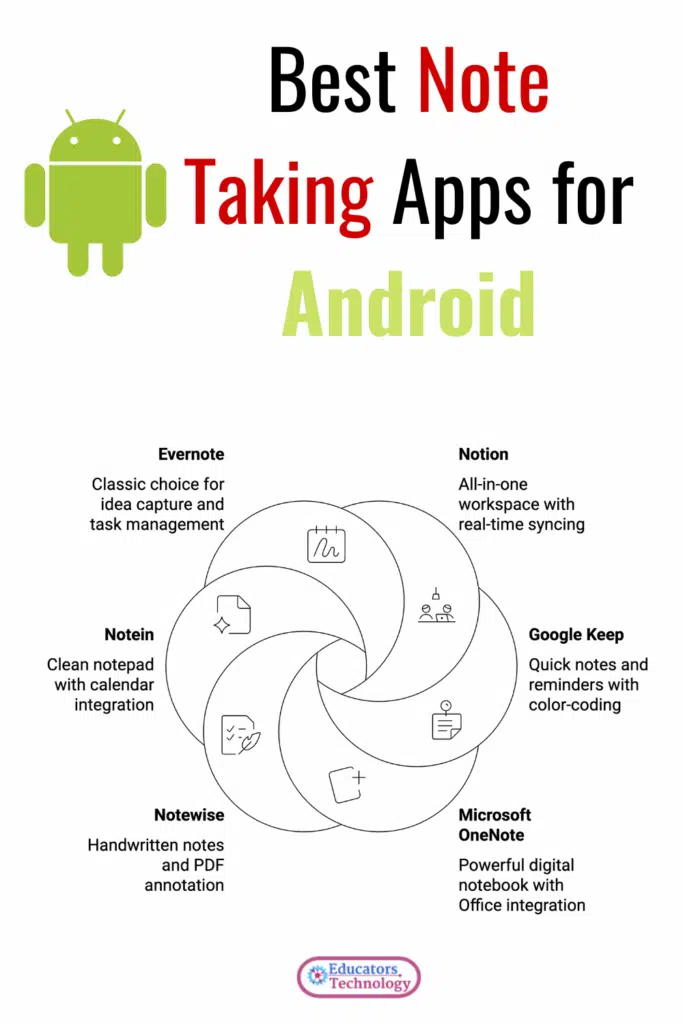 Best Note Taking Apps for Android