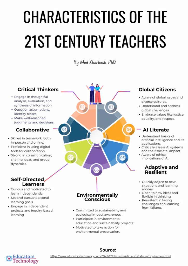 Characteristics of The 21st Century Teachers