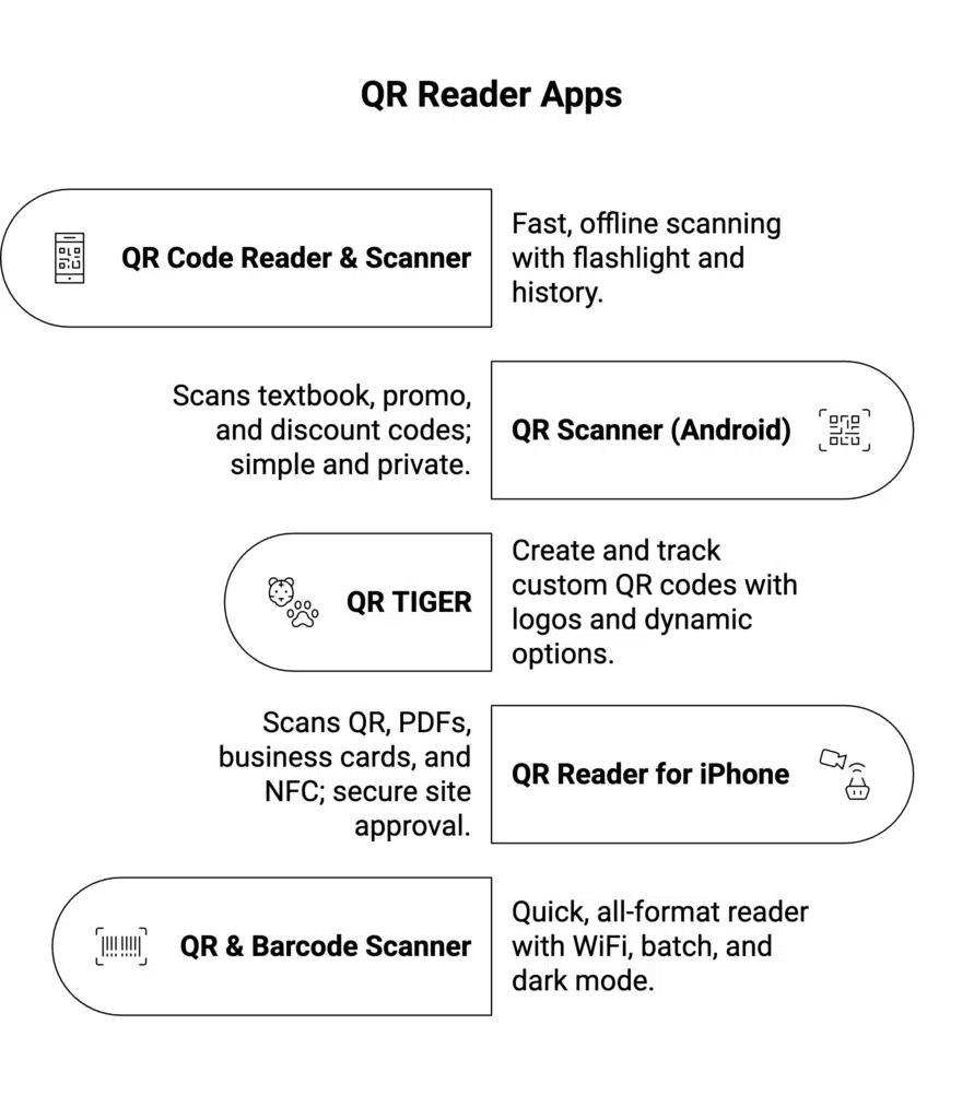 Best QR Reader Apps for Android and iPhone