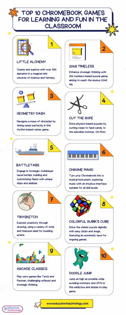 Fun Games to Play on School Chromebook