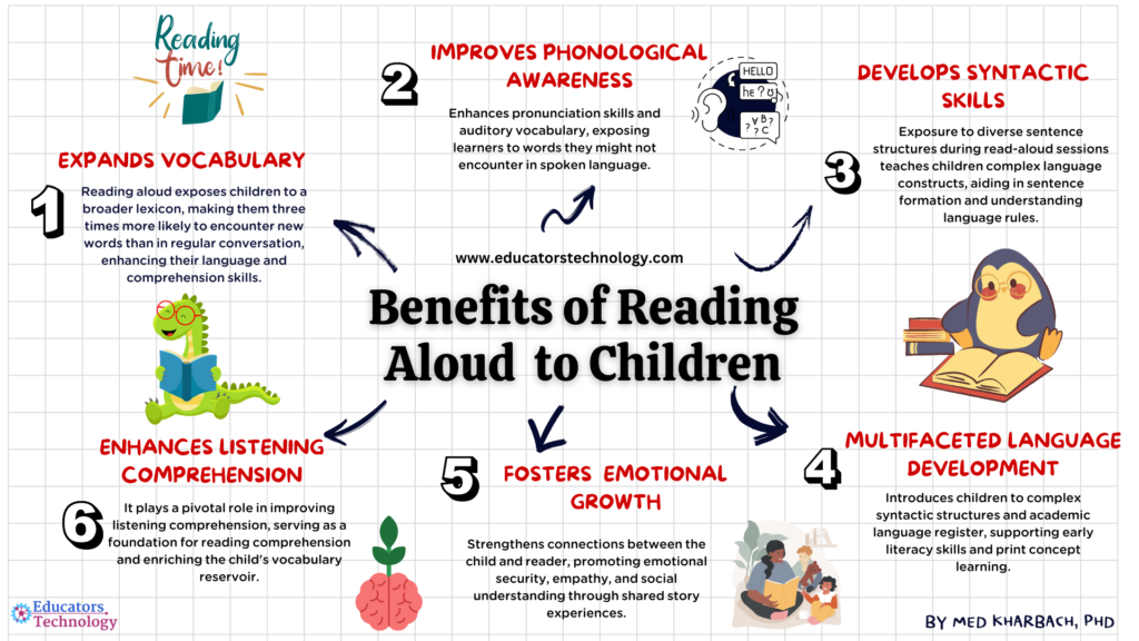 Benefits of Reading Aloud to Children