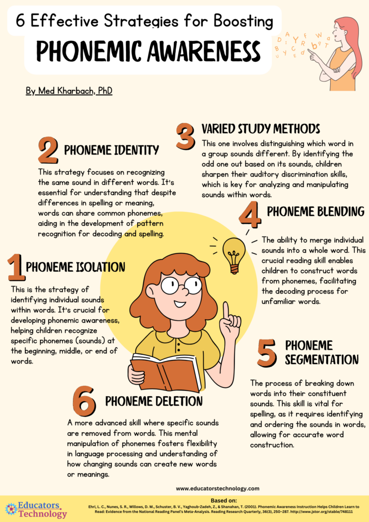 Phonemic Awareness Games