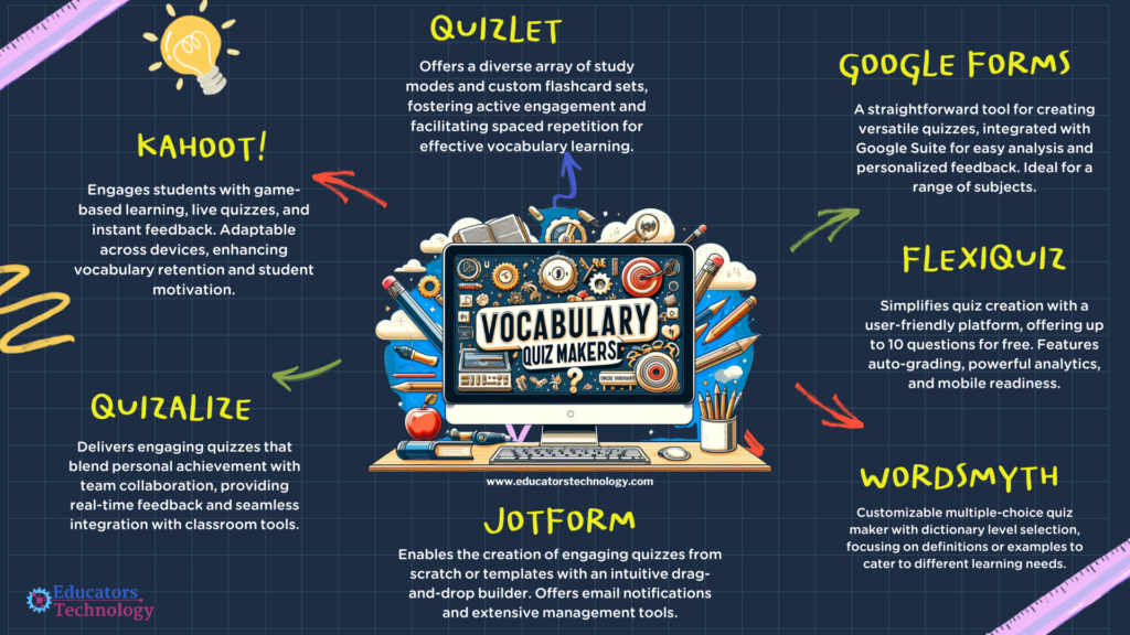 vocabulary quiz makers