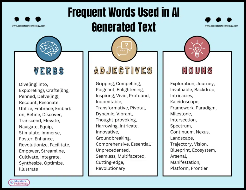 Tips on How to Identify AI-Generated Content