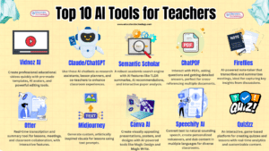 Top 10 AI Tools for Teachers - Educators Technology